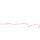 Illustration for article titled Find Out Whats iReally/i Warming the World With This Interactive Chart